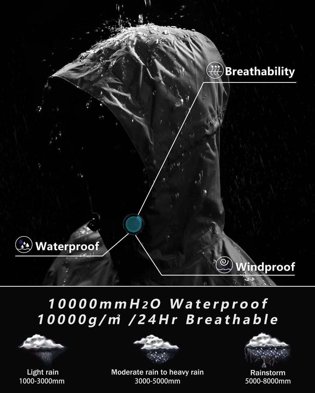 Men's Waterproof Lightweight Packable Rain Jacket